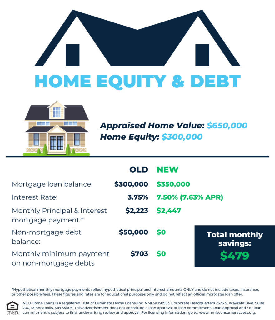 FHA Loan Virginia